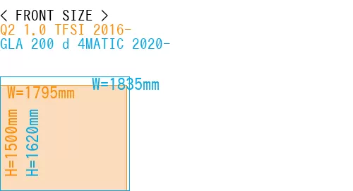 #Q2 1.0 TFSI 2016- + GLA 200 d 4MATIC 2020-